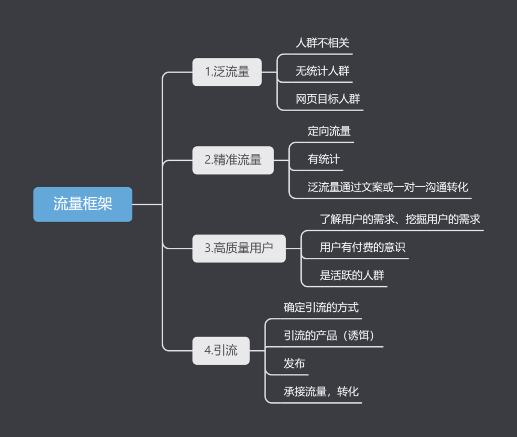 陌上归人–作业7-快团团项目论坛-情报局会员交流-流量情报局-嗨推旗下流量情报局