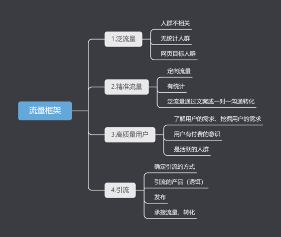 陌上归人--作业7-流量情报局-嗨推旗下流量情报局