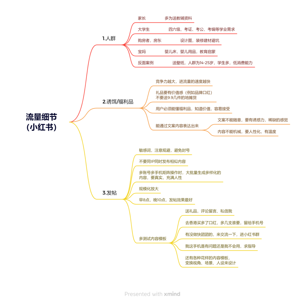 流量细节 （小红书）