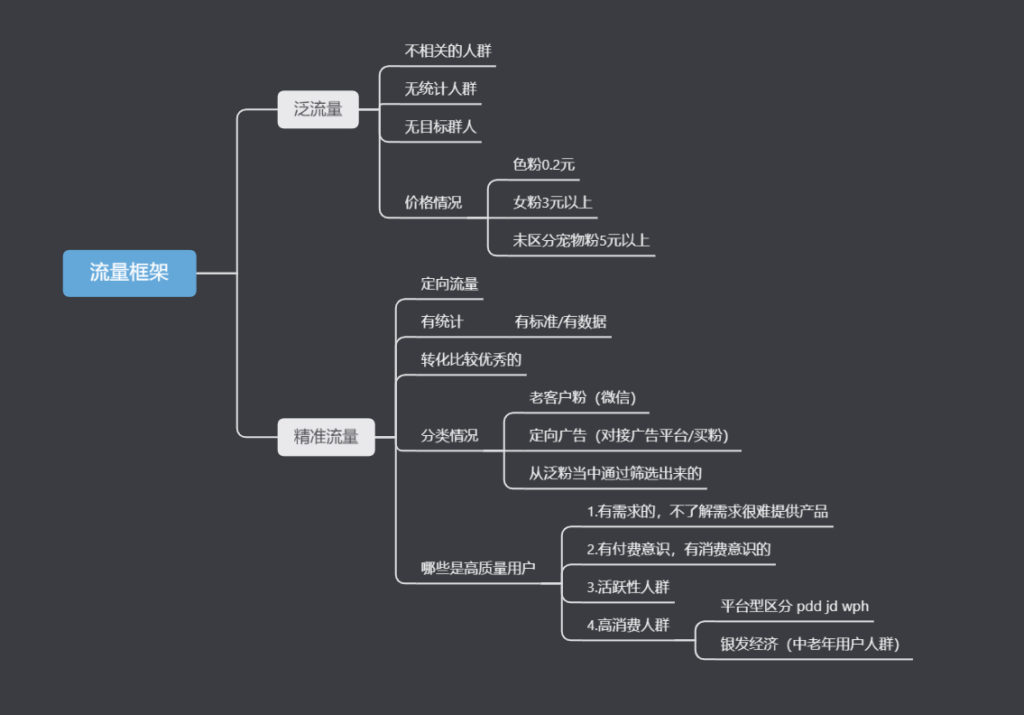 第七天作业