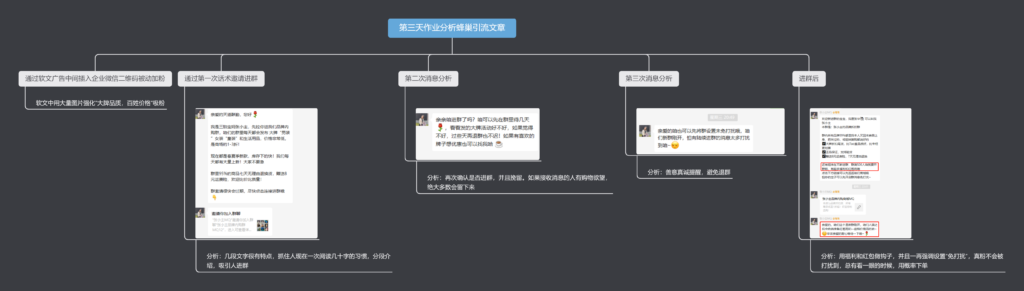 第三天作业分析蜂巢引流文章