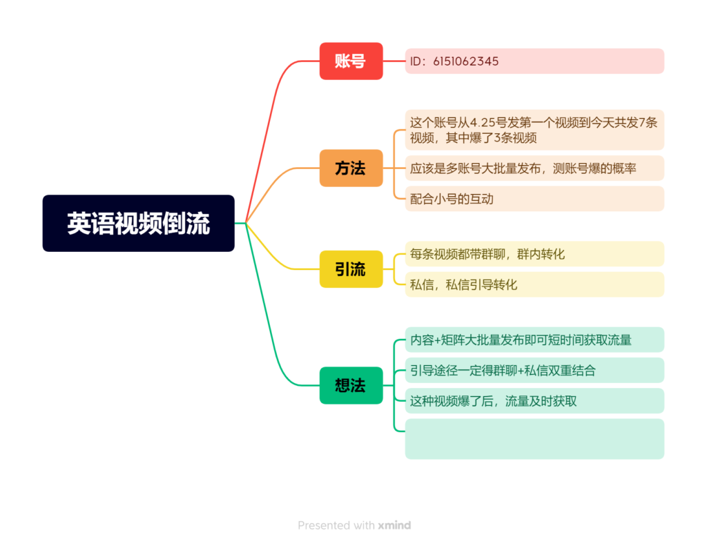 英语视频倒流