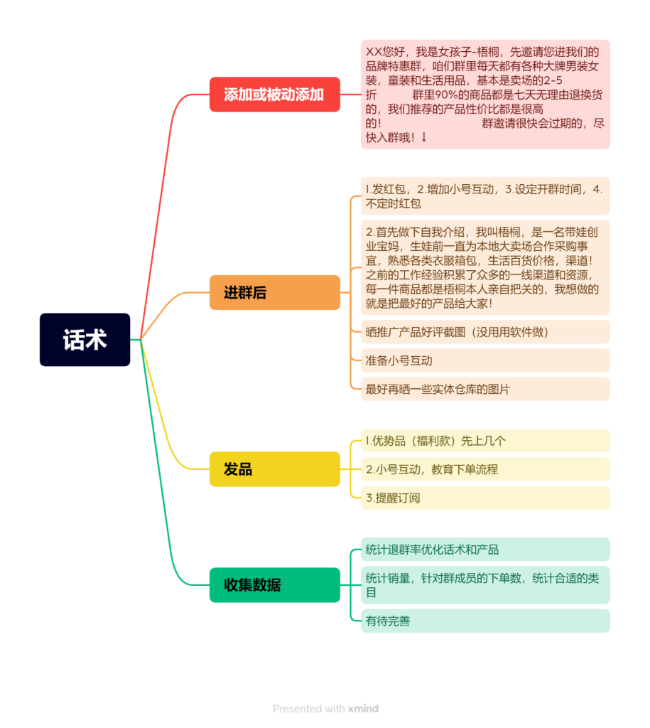 梧桐作业三-快团团项目论坛-情报局会员交流-流量情报局-嗨推旗下流量情报局