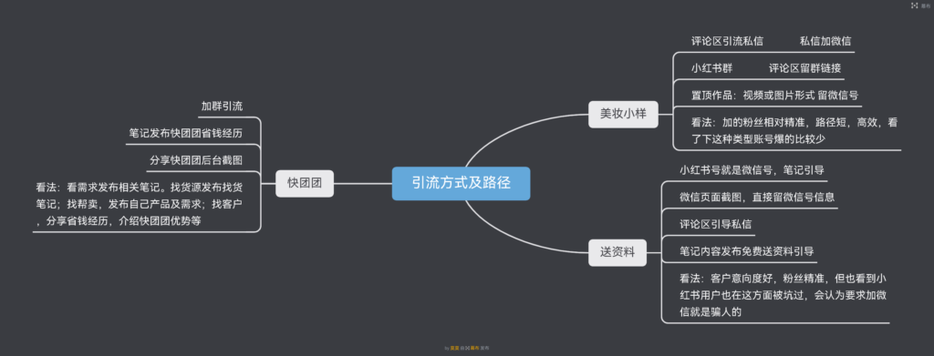 莫莫快团团打卡第2天-快团团项目论坛-情报局会员交流-流量情报局-嗨推旗下流量情报局