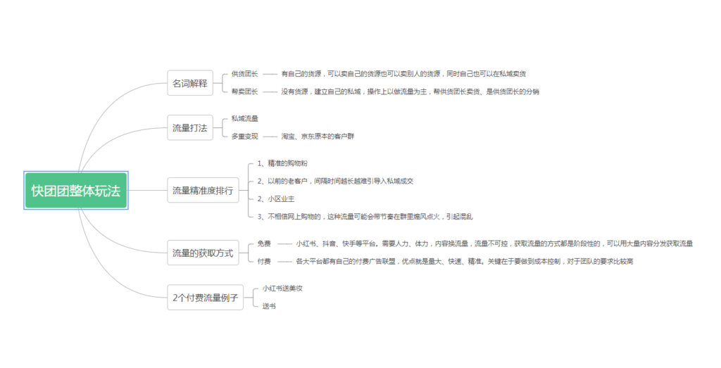 旅途  打卡第一天-快团团项目论坛-情报局会员交流-流量情报局-嗨推旗下流量情报局