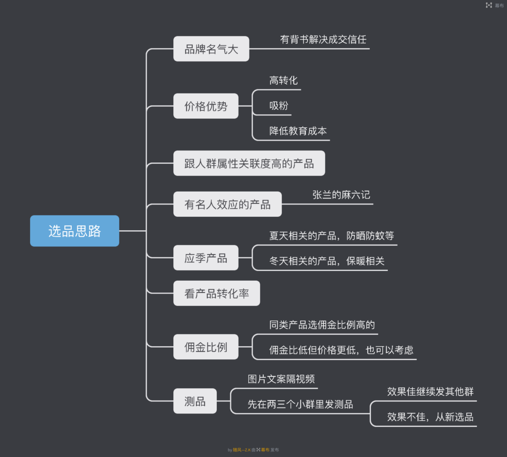 5月17日快团团打卡作业3-快团团项目论坛-情报局会员交流-流量情报局-嗨推旗下流量情报局