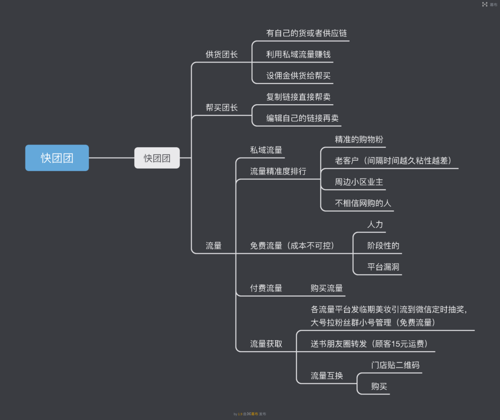 快天天打卡第一天-快团团项目论坛-情报局会员交流-流量情报局-嗨推旗下流量情报局