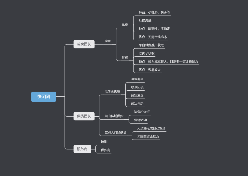 六娃快团团打卡作业第一天-快团团项目论坛-情报局会员交流-流量情报局-嗨推旗下流量情报局