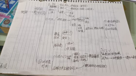 5月15日作业-流量情报局-嗨推旗下流量情报局