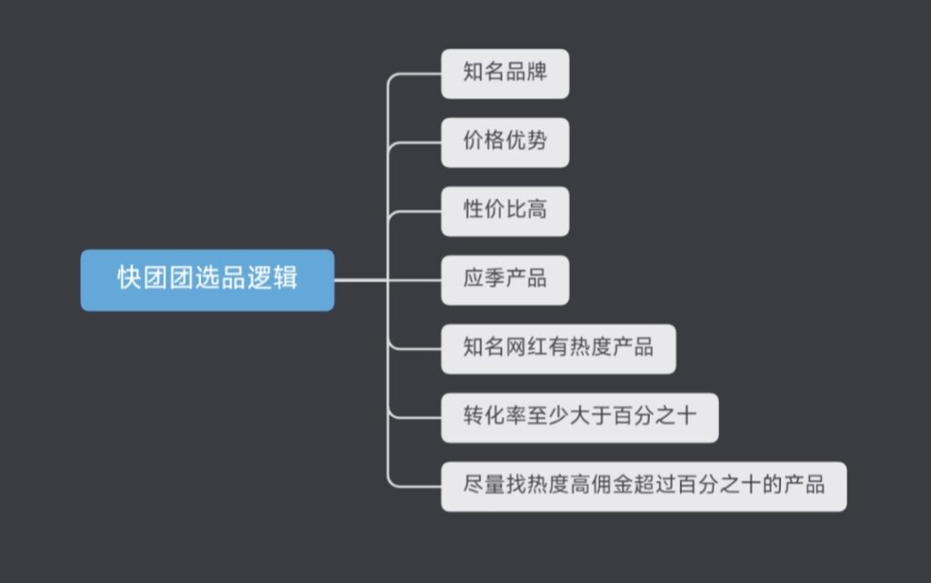 快团团选品逻辑-快团团项目论坛-情报局会员交流-流量情报局-嗨推旗下流量情报局