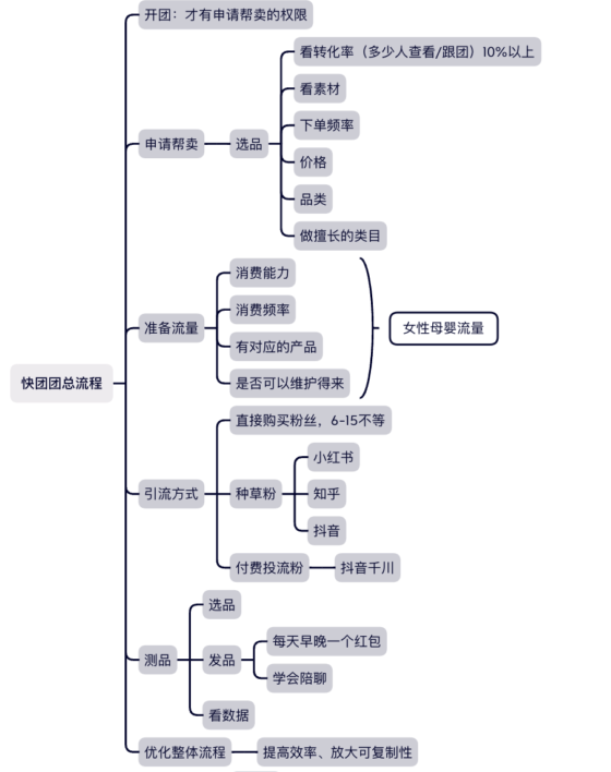 大象 作业12-流量情报局-嗨推旗下流量情报局