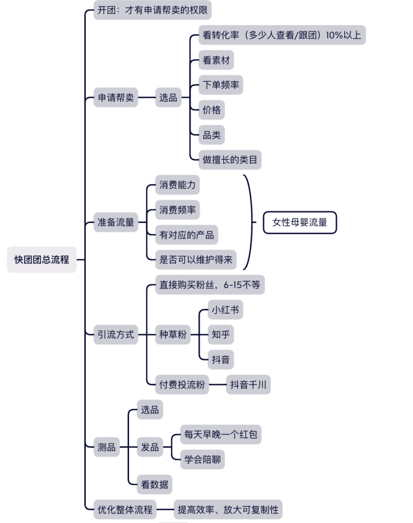 大象 作业12-快团团项目论坛-情报局会员交流-流量情报局-嗨推旗下流量情报局