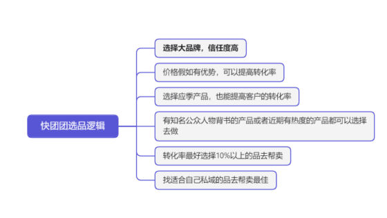 好先生快团团打开第三天-流量情报局-嗨推旗下流量情报局
