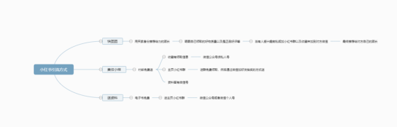 搞么子快团团打卡第二天-流量情报局-嗨推旗下流量情报局