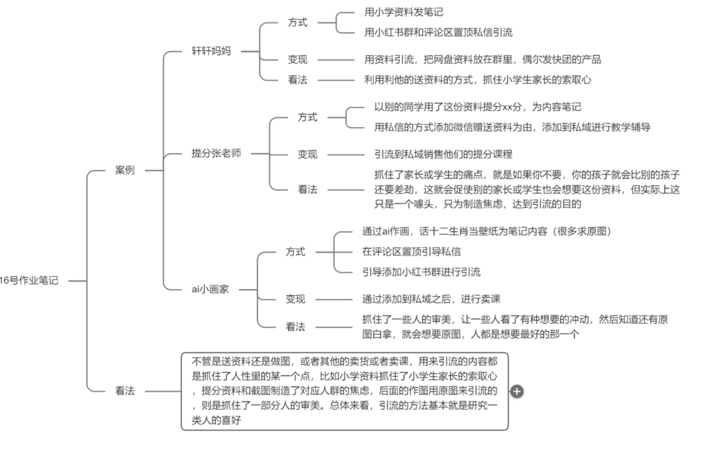 花灯-快团团打卡第二天-快团团项目论坛-情报局会员交流-流量情报局-嗨推旗下流量情报局