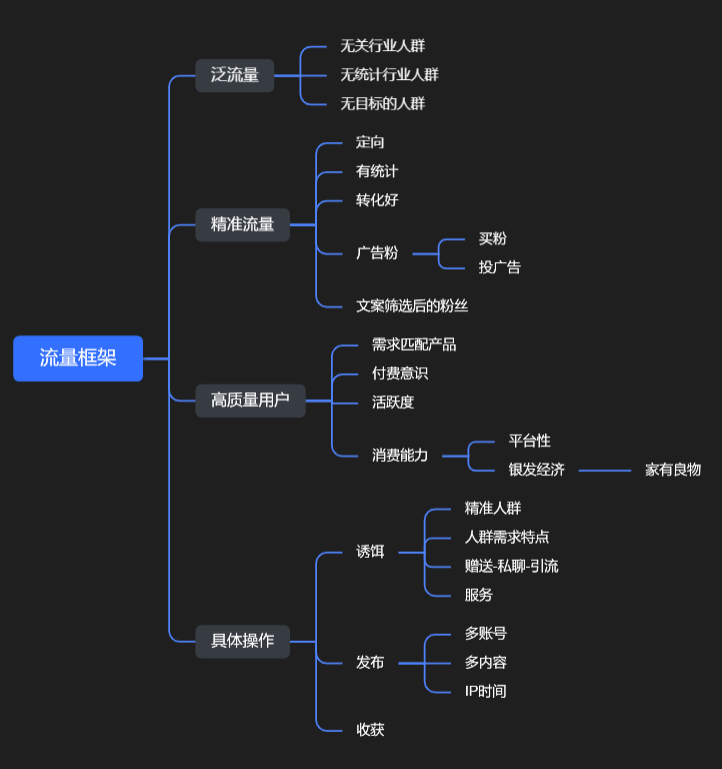 晨7431作业7-快团团项目论坛-情报局会员交流-流量情报局-嗨推旗下流量情报局