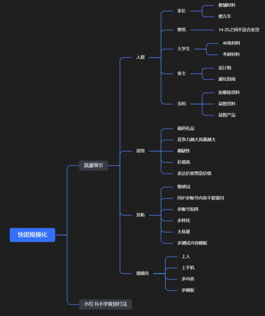 晨7431作业9-快团团项目论坛-情报局会员交流-流量情报局-嗨推旗下流量情报局