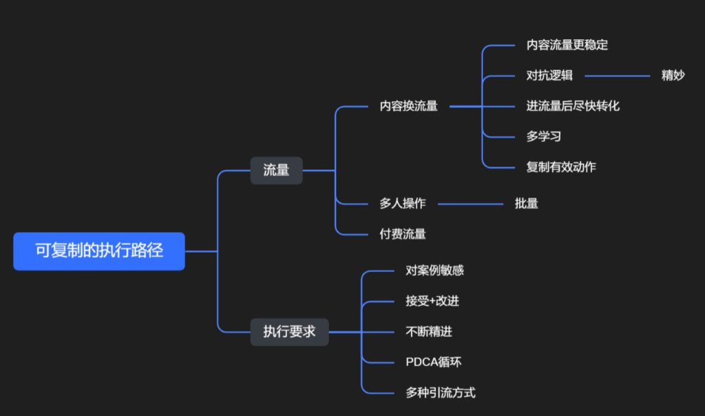 晨7431作业10-快团团项目论坛-情报局会员交流-流量情报局-嗨推旗下流量情报局