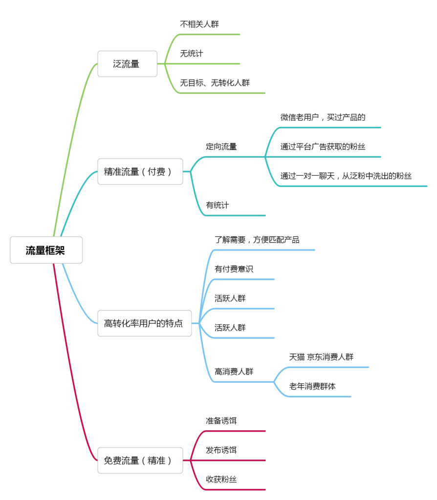 叮当+作业7-快团团项目论坛-情报局会员交流-流量情报局-嗨推旗下流量情报局