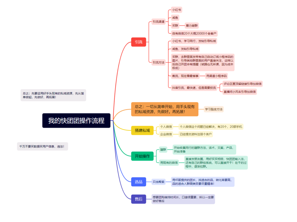 李坤快团团第12天-快团团项目论坛-情报局会员交流-流量情报局-嗨推旗下流量情报局