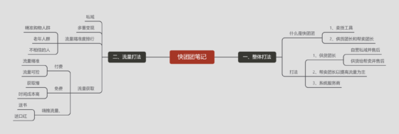 silet作业第一天-流量情报局-嗨推旗下流量情报局