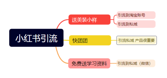 5.16 
作业2-流量情报局-嗨推旗下流量情报局