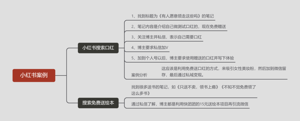 silet作业第二天-快团团项目论坛-情报局会员交流-流量情报局-嗨推旗下流量情报局