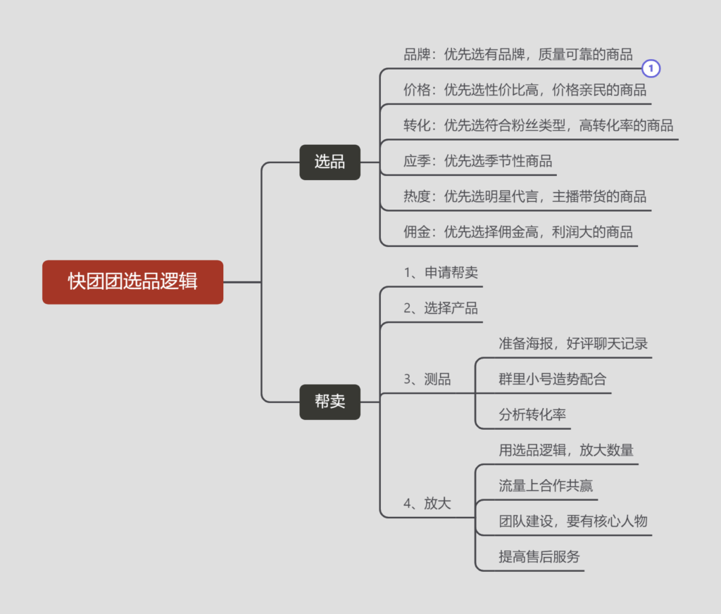 silet作业第三天-快团团项目论坛-情报局会员交流-流量情报局-嗨推旗下流量情报局