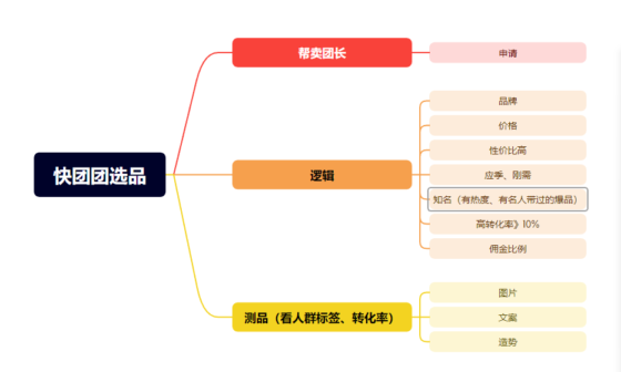 5.17作业打卡-流量情报局-嗨推旗下流量情报局