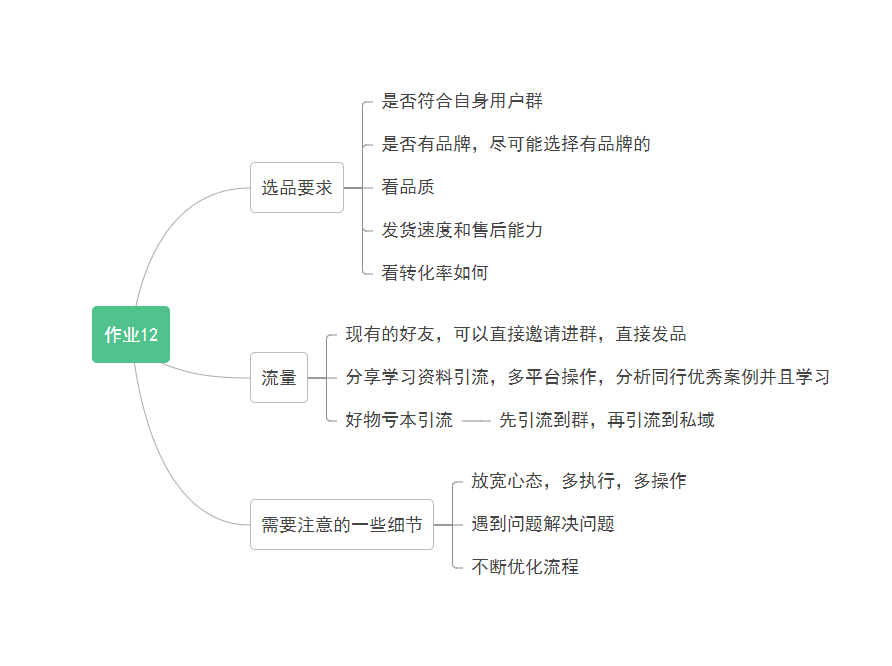 叮当+作业12-快团团项目论坛-情报局会员交流-流量情报局-嗨推旗下流量情报局