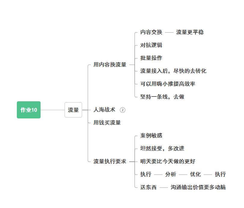 叮当+作业10-快团团项目论坛-情报局会员交流-流量情报局-嗨推旗下流量情报局