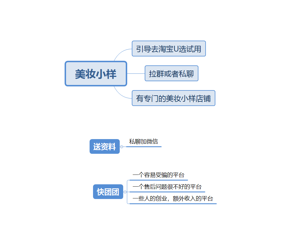 翼辉-快团团打卡5.16第二天-快团团项目论坛-情报局会员交流-流量情报局-嗨推旗下流量情报局