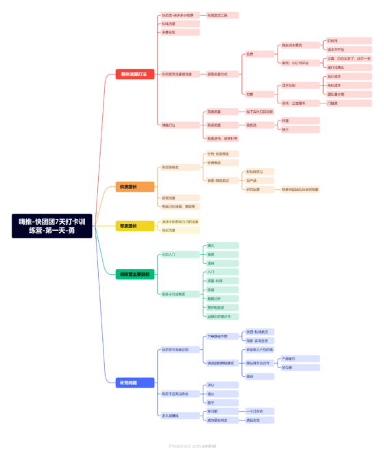 嗨推第二期快团团打卡训练营第一天-流量情报局-嗨推旗下流量情报局