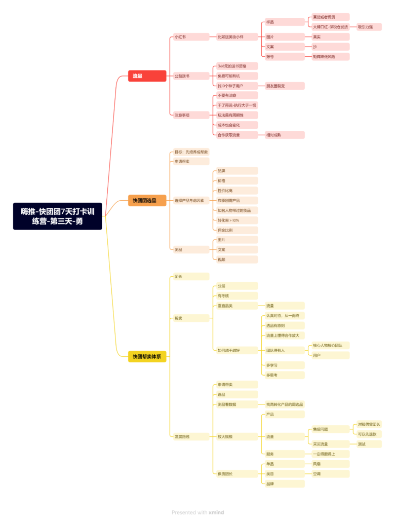 嗨推快团团 7 天打卡训练营—第三天—勇-快团团项目论坛-情报局会员交流-流量情报局-嗨推旗下流量情报局