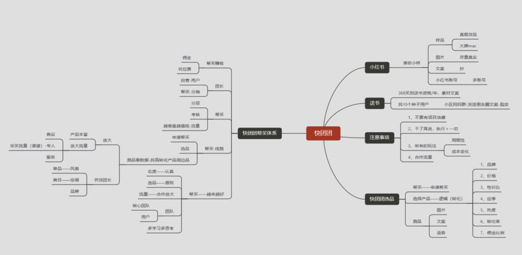 羡鱼作业3第三天打卡-快团团项目论坛-情报局会员交流-流量情报局-嗨推旗下流量情报局