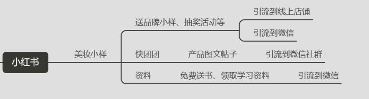 羡鱼作业2第二天-快团团项目论坛-情报局会员交流-流量情报局-嗨推旗下流量情报局