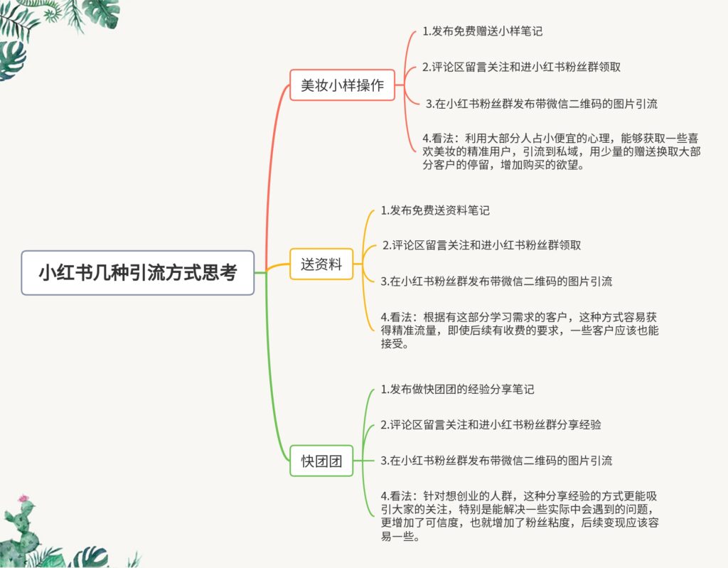 小红书几种引流方式思考