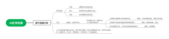5.16快团团打卡第二天-流量情报局-嗨推旗下流量情报局