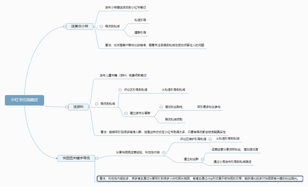 荔枝柒快团5月16号打卡作业2-快团团项目论坛-情报局会员交流-流量情报局-嗨推旗下流量情报局