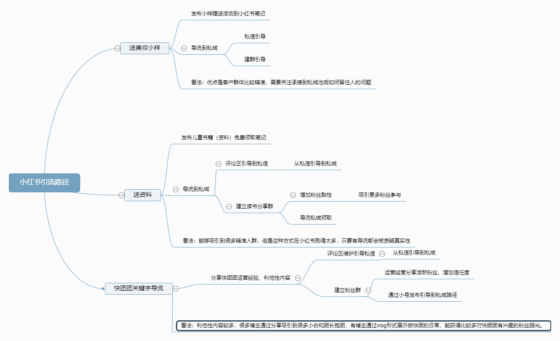 荔枝柒快团5月16号打卡作业2-流量情报局-嗨推旗下流量情报局