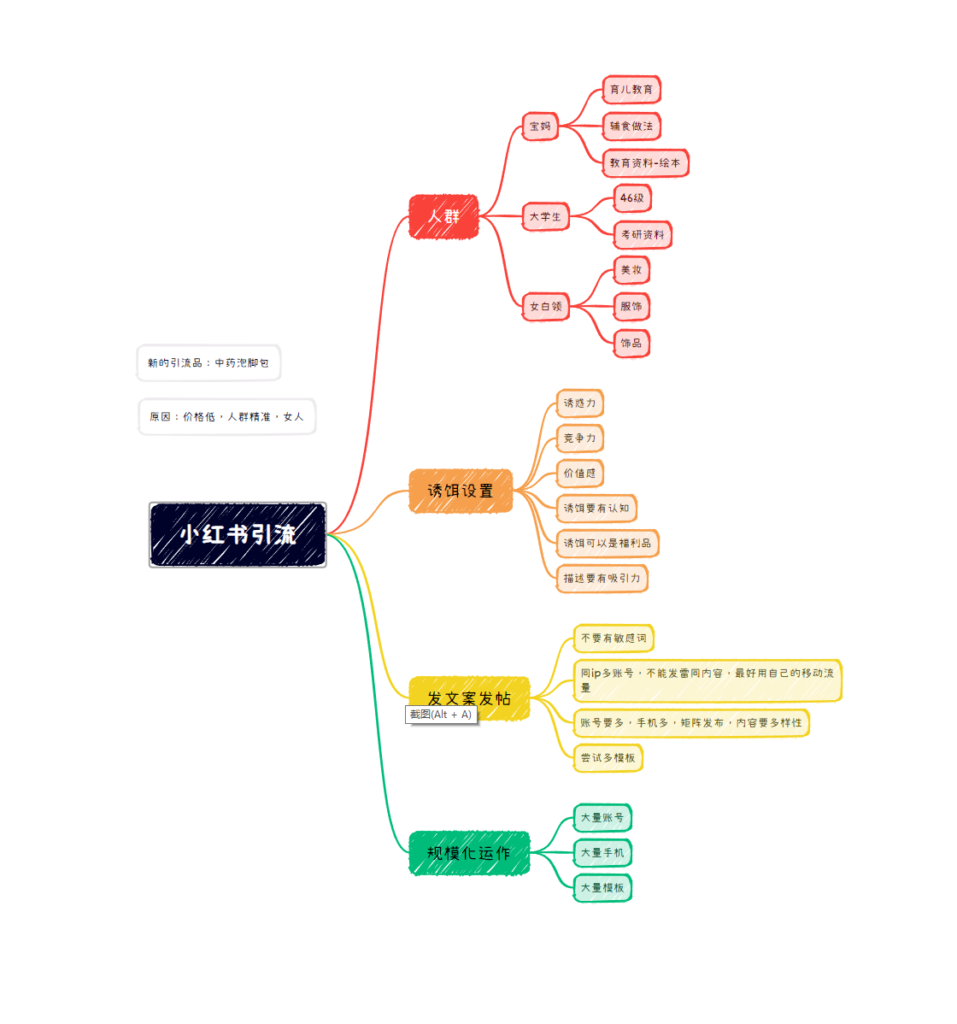 李坤快团团第8天-快团团项目论坛-情报局会员交流-流量情报局-嗨推旗下流量情报局