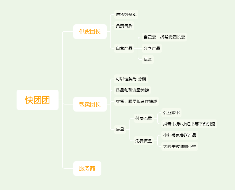 梁国华-快团团打卡5/15第一天-快团团项目论坛-情报局会员交流-流量情报局-嗨推旗下流量情报局