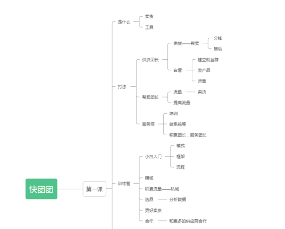 侯侯-快团团打卡-流量情报局-嗨推旗下流量情报局