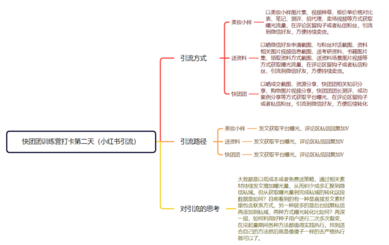 天行健快团团训练营打卡第二天-流量情报局-嗨推旗下流量情报局