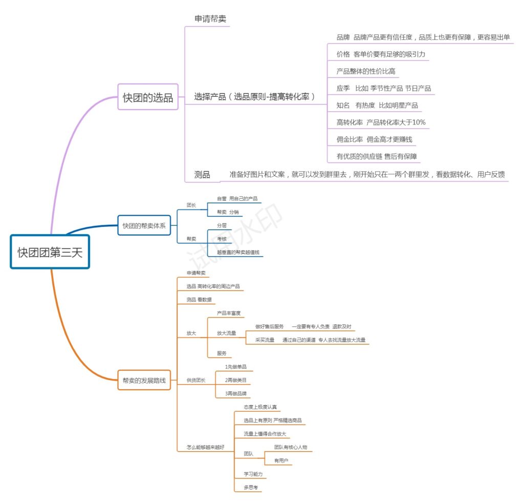 旅途 第三天打卡作业-快团团项目论坛-情报局会员交流-流量情报局-嗨推旗下流量情报局