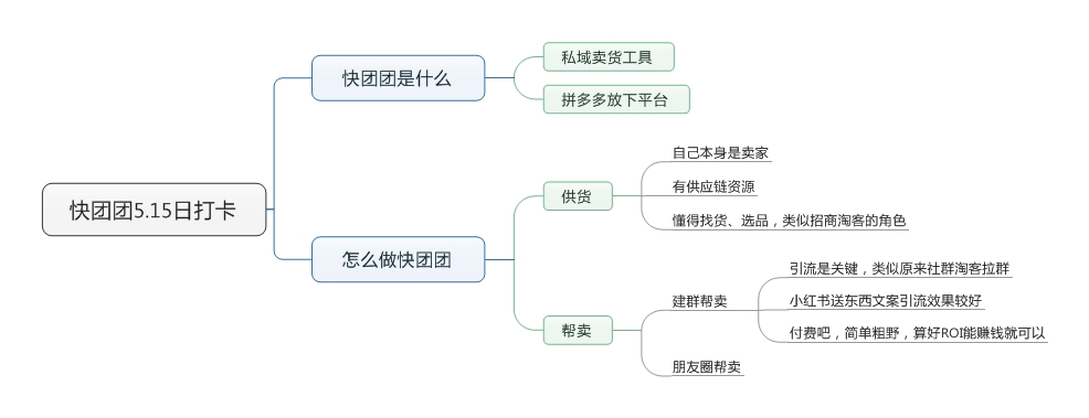 周建勇5月15日打卡-快团团项目论坛-情报局会员交流-流量情报局-嗨推旗下流量情报局