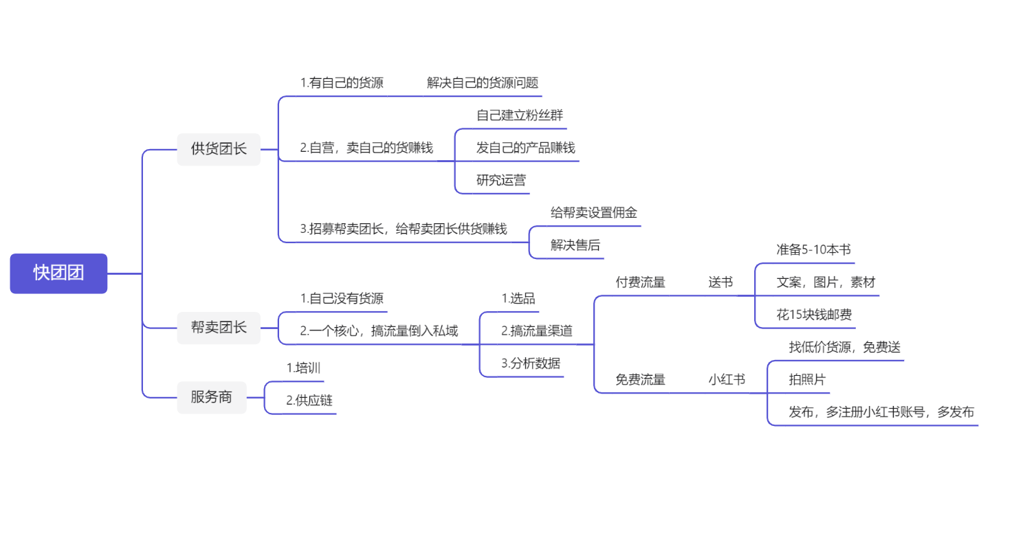 骐骏+快团团打卡第一天-流量情报局-嗨推旗下流量情报局