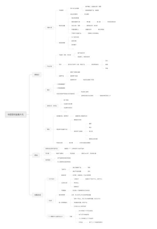 冯胜利快团团新手5月21号打卡作业7-流量情报局-嗨推旗下流量情报局