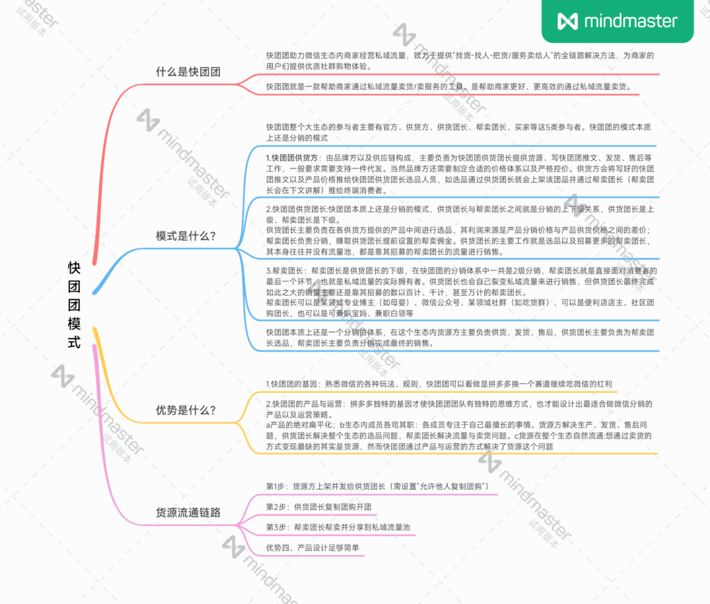 童年景色+快团团第一天打卡-快团团项目论坛-情报局会员交流-流量情报局-嗨推旗下流量情报局