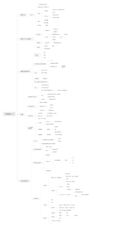 冯胜利快团团新手5月15号打卡作业1-流量情报局-嗨推旗下流量情报局
